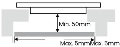 Min. 50mm Max. 5mmMax. 5mm