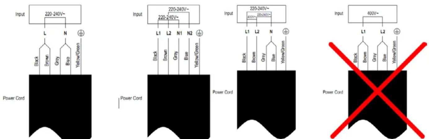 Input 220-240V~ L N Black Brown Grey Blue Yellow/Green Power Cord Input 220-240V~ L1 L2 N1 N2 Black Brown Gray Blue Yellow/Green Power Cord Input 220-240V~ 400V~ 220-240V~ L1 L2 N Black Brown Grey Blue Yellow/Green Power Cord Input 400V~ L1 L2 Black Brown Grey Blue Yellow/Green Power Cord Power Cord