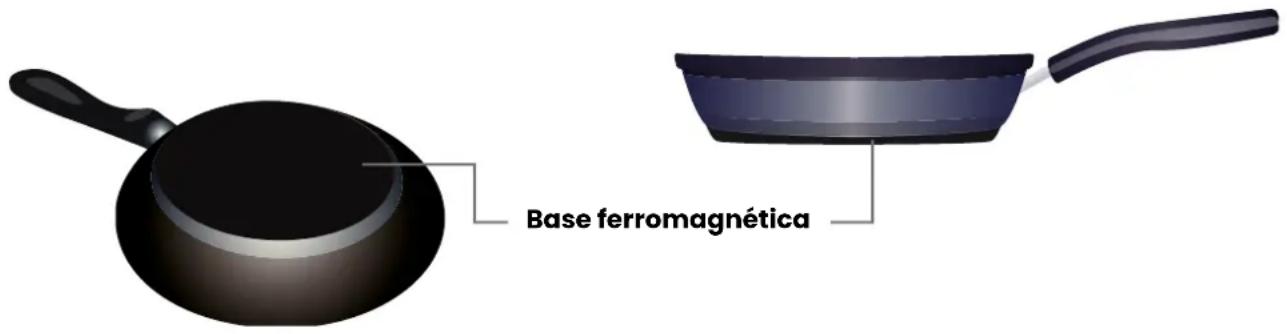 Base ferromagnética