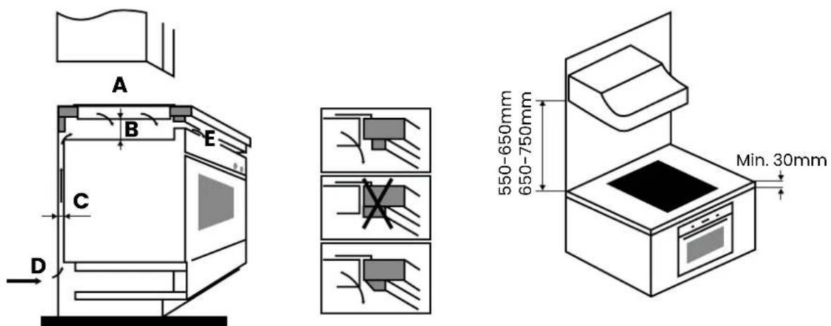 Infiniton IND3N61G28 - Selecting the installation equipment - 3