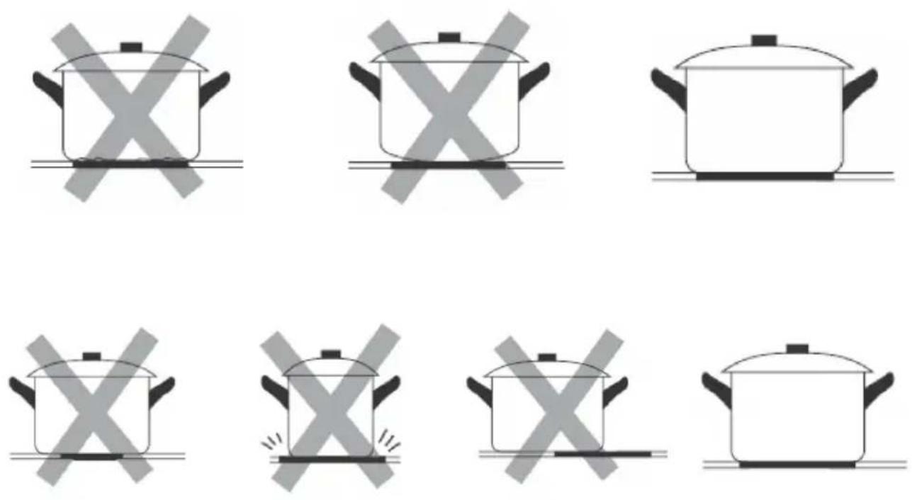Kogan KAMCTINDUCA - Choosing the Right Cookware - 2