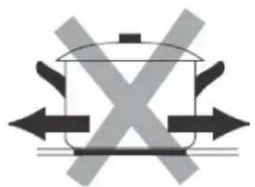 Kogan KAMCTINDUCA - Choosing the Right Cookware - 3