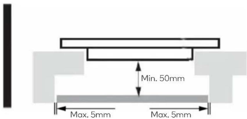 Min. 50mm Max. 5mm Max. 5mm