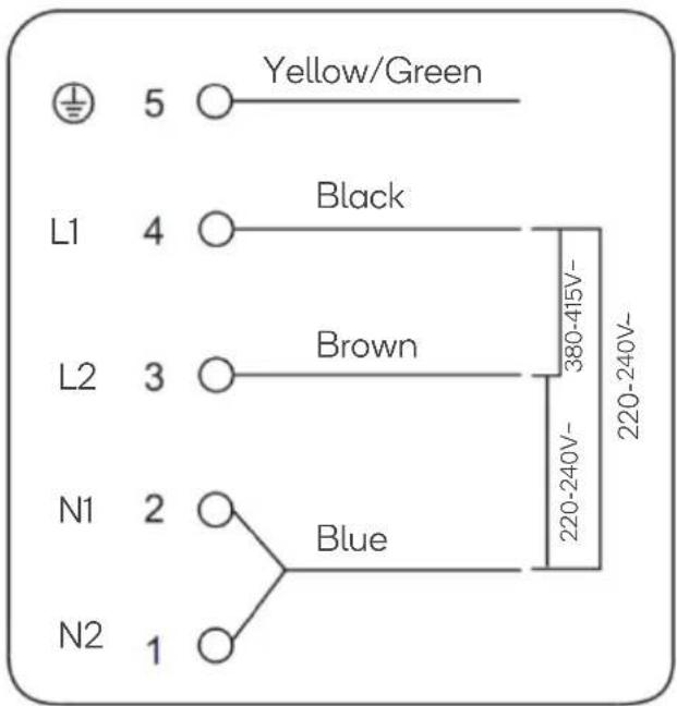 5 Yellow/Green L1 4 Black L2 3 Brown N1 2 Blue N2 1 220-240V- 380-415V- 220-240V-