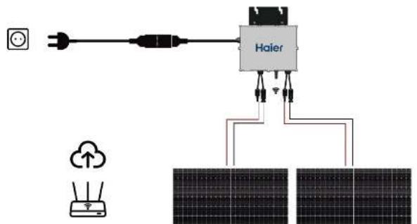 Haier Cloud Power +