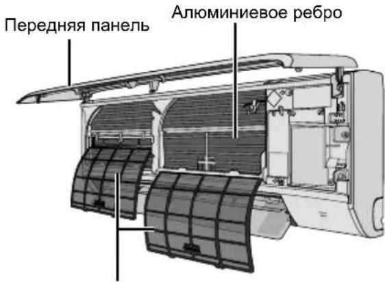 Передняя панель Алюминиевое ребро