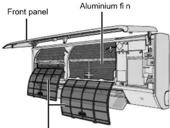 Front panel Aluminium fin