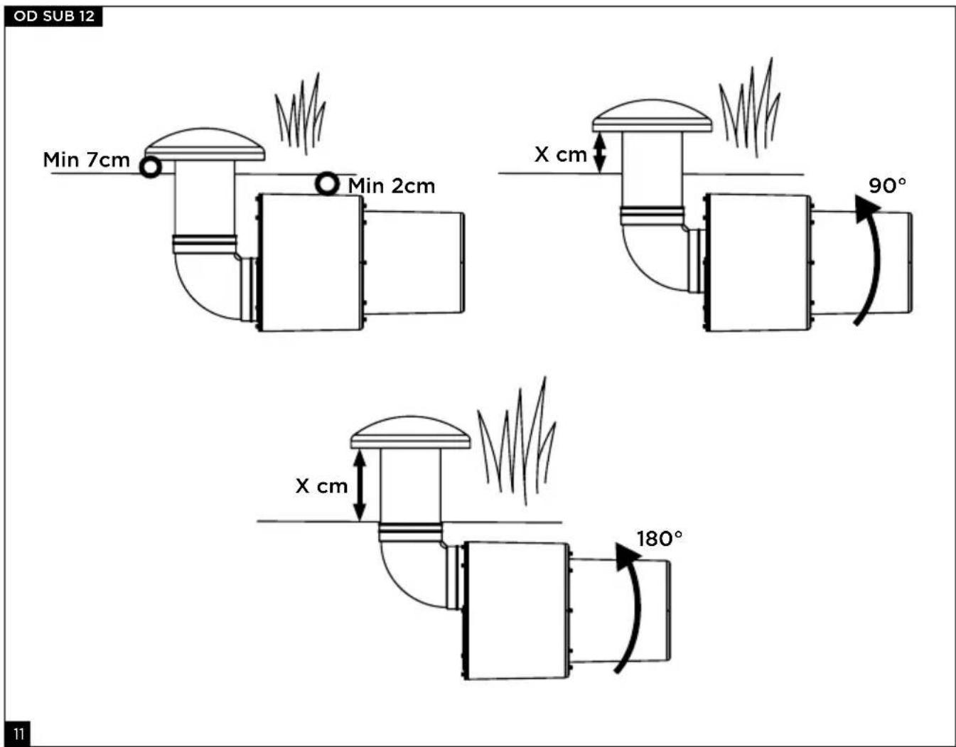 OD SUB 12 Min 7cm Min 2cm X cm 90° X cm 180° 11