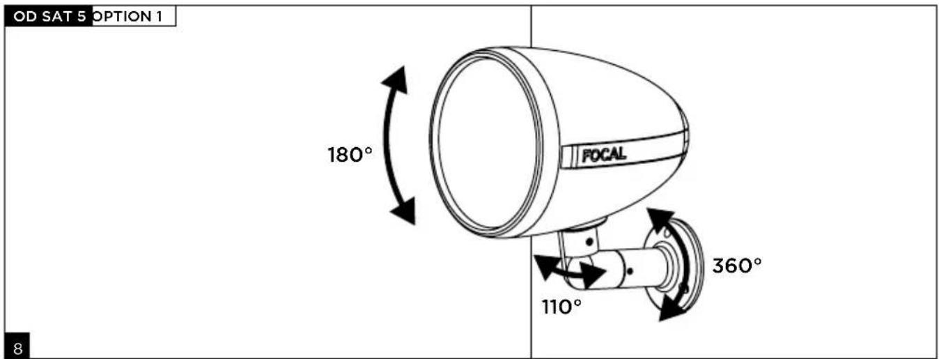 OD SAT 5 OPTION 1 180° POCAL 110° 360° 8