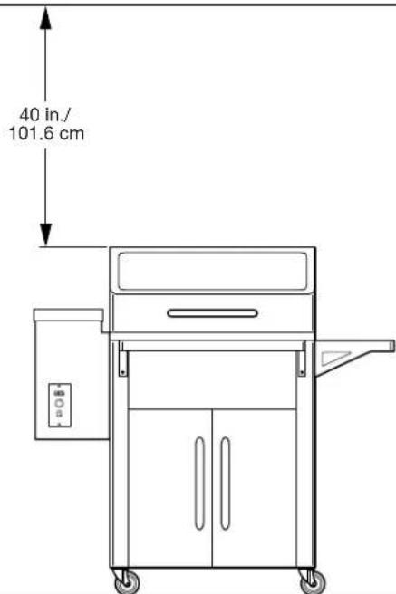 40 in./ 101.6 cm