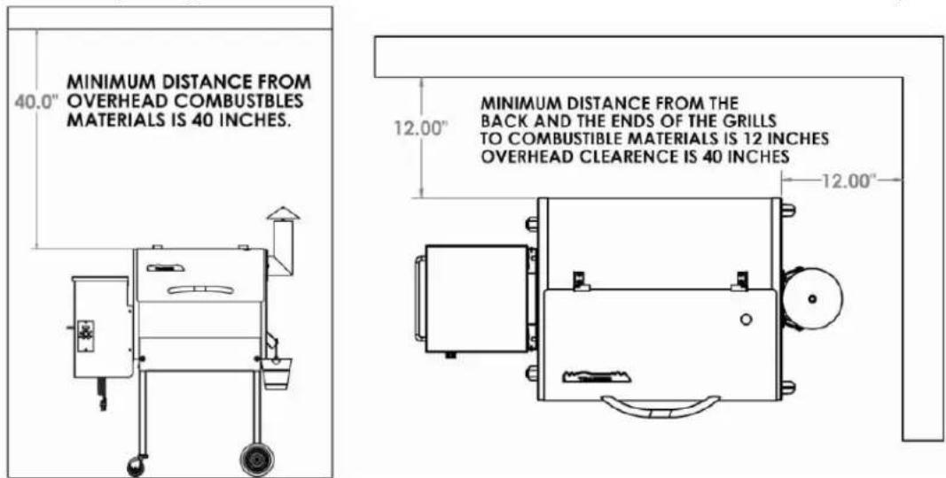 MINIMUM DISTANCE FROM OVERHEAD COMBUSTIBLES MATERIALS IS 40 INCHES. MINIMUM DISTANCE FROM THE BACK AND THE ENDS OF THE GRILLS TO COMBUSTIBLE MATERIALS IS 12 INCHES OVERHEAD CLEARENCE IS 40 INCHES