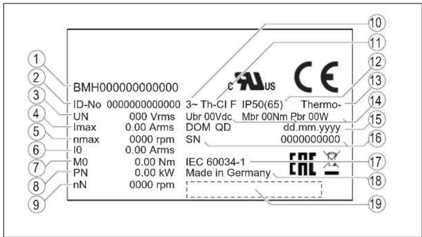BMH000000000000 ID-No 0000000000000 UN 000 Vrms Imax 0.00 Arms nmax 0000 rpm IO 0.00 Arms M0 0.00 Nm PN 0.00 kW nN 0000 rpm 3~ Th-CI F IP50(65) Thermo- Ubr 00Vdc Mbr 00Nm Pbr 00W DOM QD dd.mm.yyyy SN 000000000 IEC 60034-1 Made in Germany