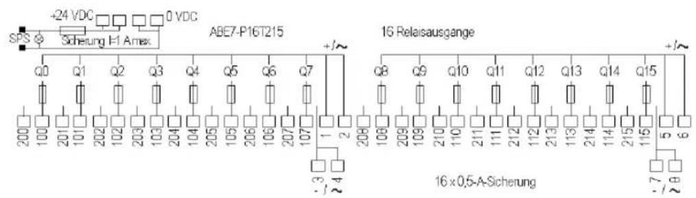 +24 VDC 0 VDC SPS Sicherung I-1 Amex ABE7-P16T215 +/-~ Q0 Q1 Q2 Q3 Q4 Q5 Q6 Q7 200 100 201 101 202 102 203 103 204 104 205 105 206 106 207 107 -3 4 16 Relaisausgänge +/-~ Q8 Q9 Q10 Q11 Q12 Q13 Q14 Q15 108 209 109 210 110 211 111 212 112 213 113 214 114 215 115 -7 / 2 B 16 x 0,5-A-Sicherung