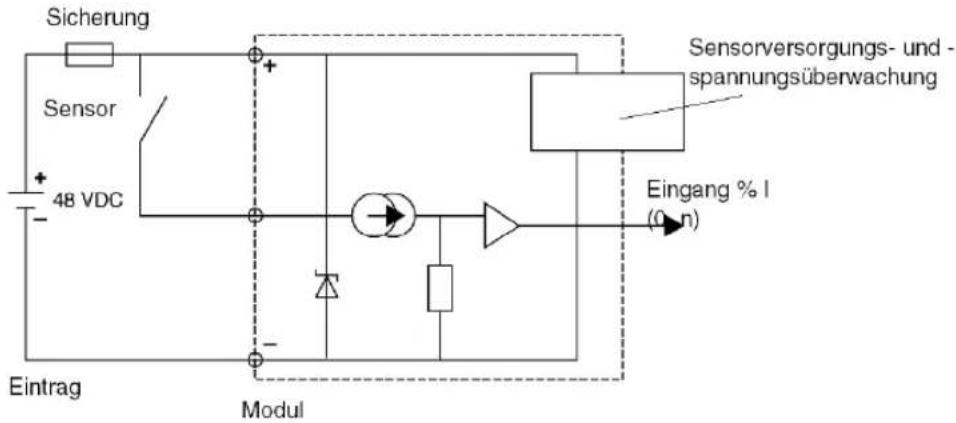 Sicherung Sensor 48 VDC Eintrag Modul Sensorversorgungs- und spannungsüberwachung Eingang % I (0 n)