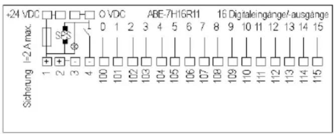 +24 VDC I=2A max. S O VDC 0 1 2 3 4 5 6 7 8 9 10 11 12 13 14 15 1 2 3 4 100 101 102 103 104 105 106 107 108 109 110 111 112 113 114 115 ABE-7H16R11 16 Digitaleingänge/-ausgänge
