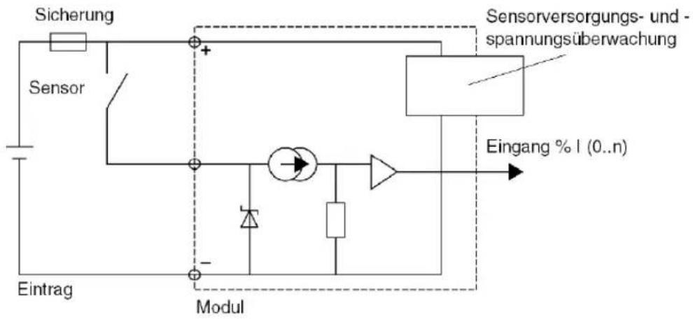 Sicherung Sensor Eintrag Modul Sensorversorgungs- und- spannungsüberwachung Eingang % I (0..n)
