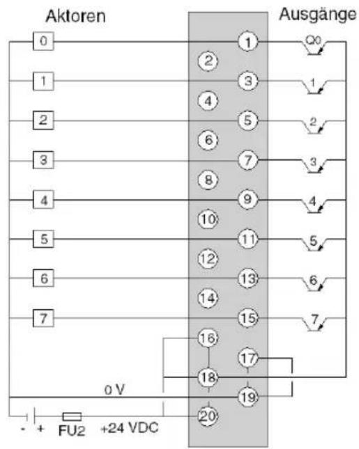 Aktoren Ausgänge 0 1 2 3 4 5 6 7 8 9 10 11 12 13 14 15 16 17 18 19 20 + FU2 +24 VDC 0 V