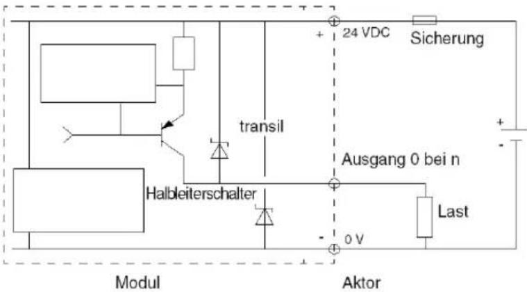 Modul Halbleiterschalter transil Ausgang 0 bei n Aktor + 24 VDC Sicherung Last 0 V