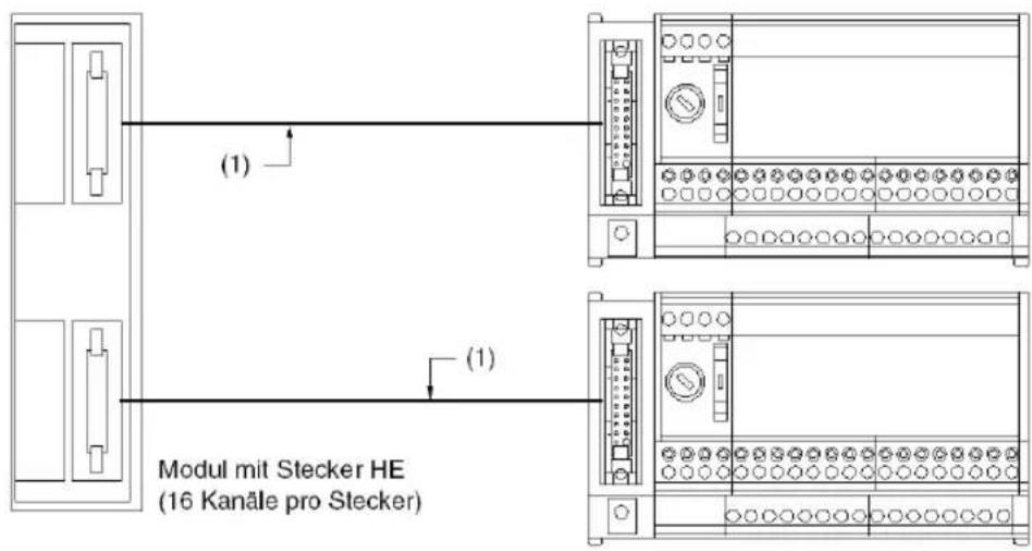 (1) (1) Modul mit Stecker HE (16 Kanäle pro Stecker)