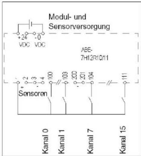 Modul- und Sensorversorgung +24 -0 VDC VDC ABE- 7H12R10/11 Sensoren Kanal 0 Kanal 1 Kanal 7 Kanal 15