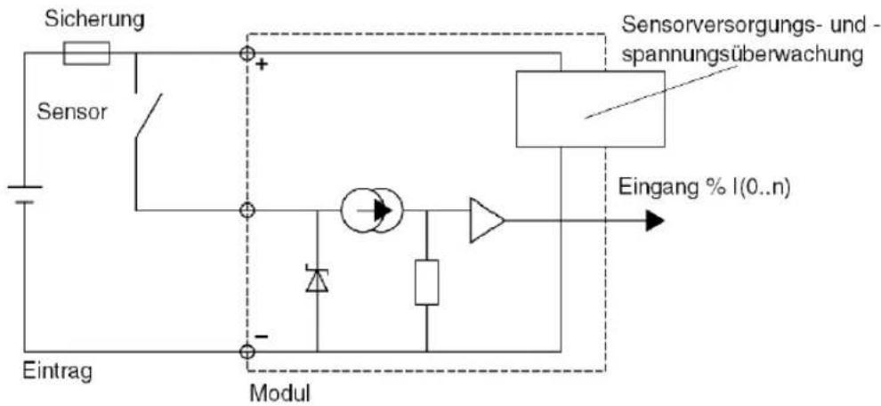 Sicherung Sensor Eintrag Modul Sensorversorgungs- und spannungsüberwachung Eingang % I(0..n)