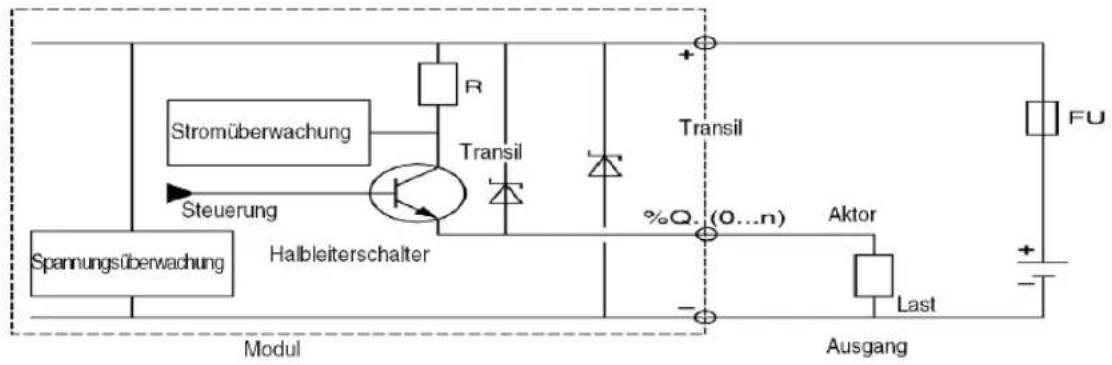 Stromüberwachung Steuerung Spannungsüberwachung Halbleiterschalter Modul Transil R Transil %Q. (0...n) Aktor Last Ausgang FU