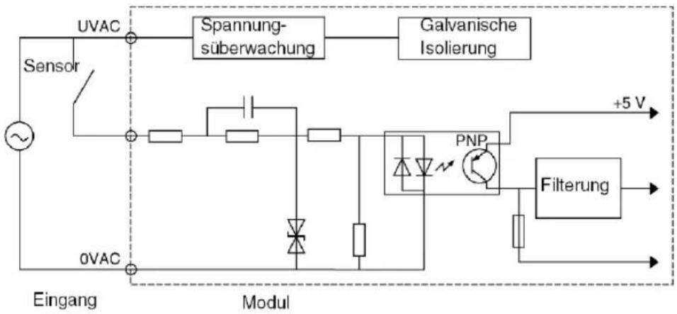 SCHNEIDER VW3A7735 - Prinzipschaltbild - 1