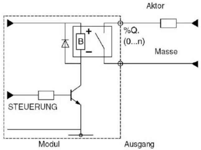 Steuerung Modul Ausbang Masse Aktor %Q. (0...n) B