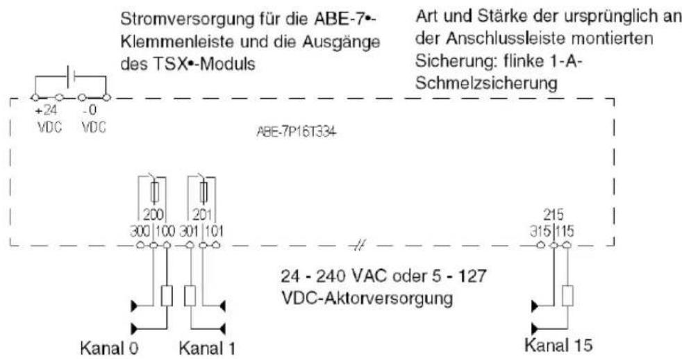 Stromversorgung für die ABE-7•- Klemmenleiste und die Ausgänge des TSX•-Moduls Art und Stärke der ursprünglich an der Anschlussleiste montierten Sicherung: flinke 1-A- Schmelzsicherung +24 -0 VDC VDC ABE-7P16T334 200 201 300 100 301 101 Kanal 0 Kanal 1 24 - 240 VAC oder 5 - 127 VDC-Aktorversorgung 215 315 115 Kanal 15