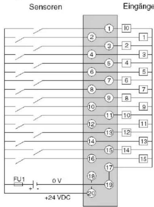 Sensoren Eingänge FU1 0 V +24 VDC 10 1 2 3 2 3 4 5 4 5 6 7 6 7 8 9 8 9 10 11 10 11 12 13 12 13 14 15 14 15 16 17 18 19 20