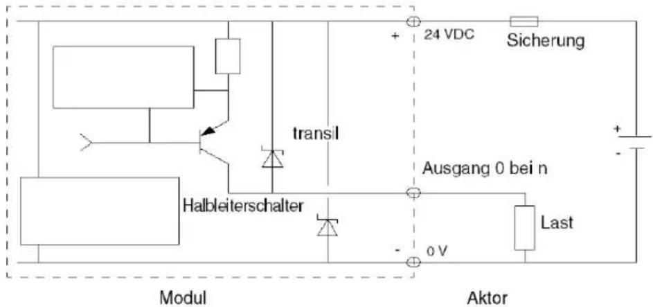 24 VDC Sicherung transil Ausgang 0 bei n Halbleiterschalter 0 V Last Modul Aktor