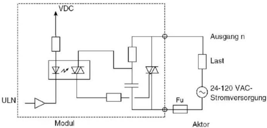 VDC ULN Modul Ausgang n Last 24-120 VAC- Stromversorgung Fu Aktor
