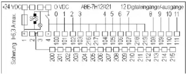 +24 VDC 0 VDC ABE-7H12R21 12 Digitaleingänge/-ausgänge Sicherung I=6.3 A max. 1 2 3 4 5 6 7 8 9 10 11 100 101 102 103 216 217 104 105 106 107 218 219 108 109 110 111