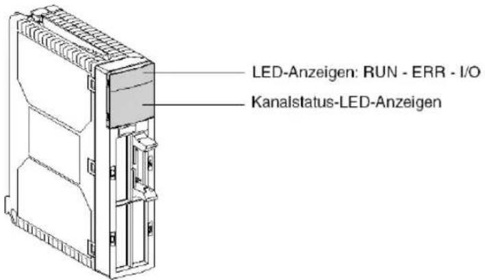 LED-Anzeigen: RUN - ERR - I/O Kanalstatus-LED-Anzeigen