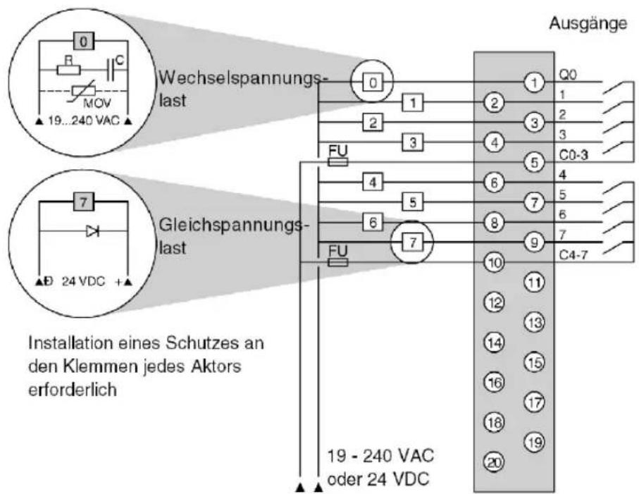 Wechselspannungs- last 19...240 VAC Gleichspannungs- last 24 VDC + Installation eines Schutzes an den Klemmen jedes Aktors erforderlich Ausgänge 19 - 240 VAC oder 24 VDC Q0 1 2 3 4 5 6 7 8 9 10 11 12 13 14 15 16 17 18 19 20