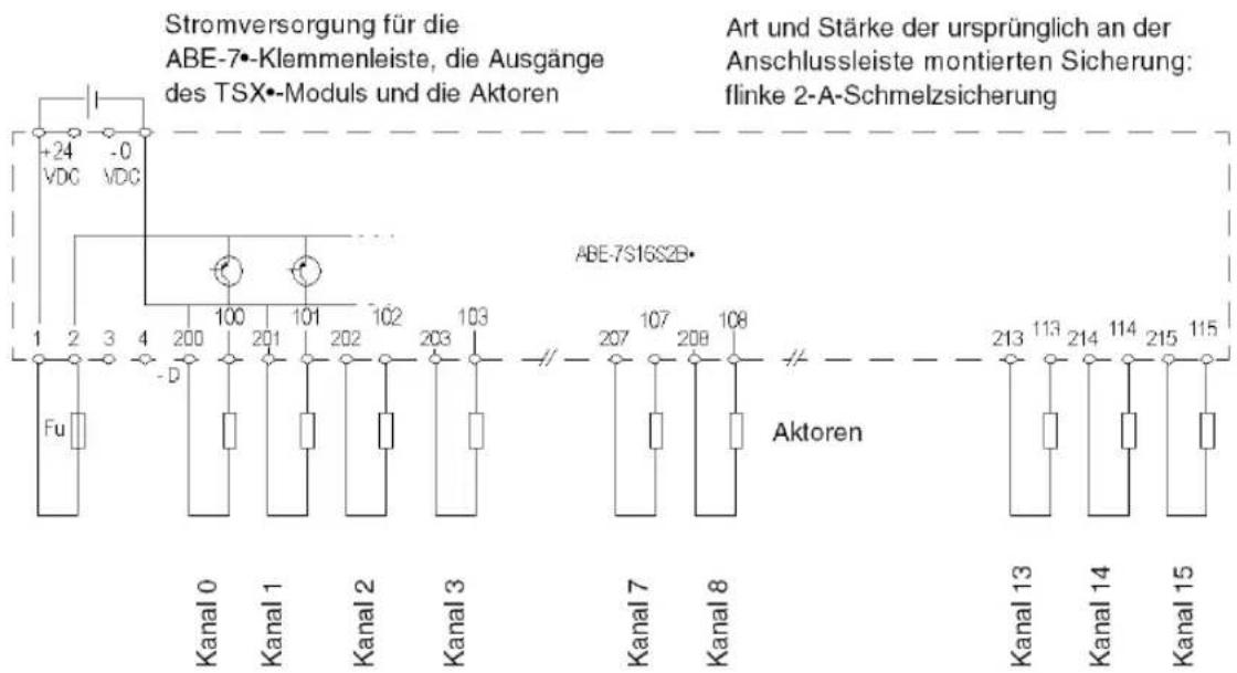 Stromversorgung für die ABE-7•-Klemmenleiste, die Ausgänge des TSX•-Moduls und die Aktoren Art und Stärke der ursprünglich an der Anschlussleiste montierten Sicherung: flinke 2-A-Schmelzsicherung +24 -0 VDC VDC 1 2 3 4 200 201 202 102 103 FU Kanal 0 Kanal 1 Kanal 2 Kanal 3 ABE-7S16S2B• Aktoren Kanal 7 Kanal 8 Kanal 13 Kanal 14 Kanal 15