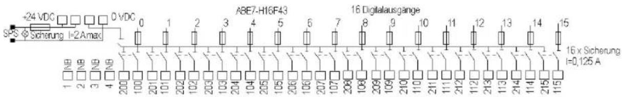 +24 VDC 0 VDC SPS ◎ Sicherung I=2Amax 1 NB 2 NB 3 NB 4 NB 200 100 201 101 202 102 203 103 204 104 205 105 206 106 207 107 208 108 209 109 210 110 211 111 212 112 213 113 214 114 215 115 ABE7-H16F43 16 Digitalausgänge 8 9 10 11 12 13 14 15 16 x Sicherung I=0,125 A