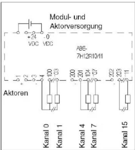 Modul- und Aktorversorgung +24 -0 VDC VDC ABE- 7H12R10/11 Aktoren Kanal 0 Kanal 1 Kanal 4 Kanal 7 Kanal 15 b1 b2 b3 b4 b5 b6 b7 b8 b9 b10 b11