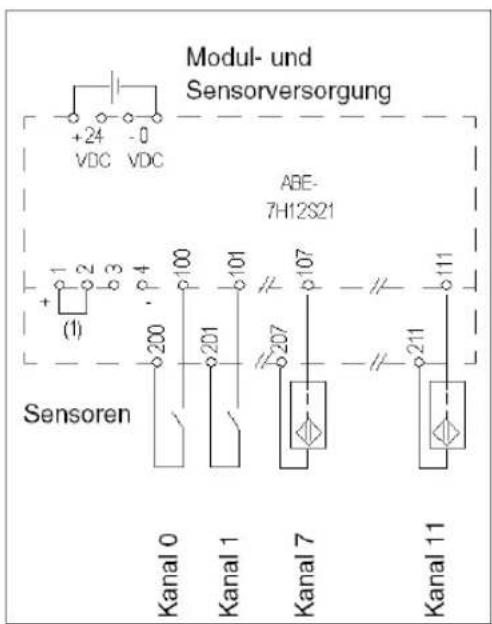 Modul- und Sensorversorgung +24 -0 VDC VDC ABE- 7H12S21 (1) Sensoren Kanal 0 Kanal 1 Kanal 7 Kanal 11