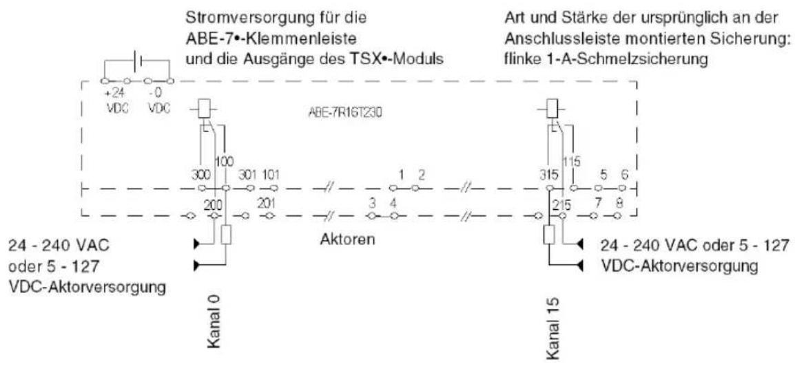 Stromversorgung für die ABE-7•-Klemmenleiste und die Ausgänge des TSX•-Moduls +24 -0 VDC VDC ABE-7R16T230 Art und Stärke der ursprünglich an der Anschlussleiste montierten Sicherung: flinke 1-A-Schmelzsicherung 24 - 240 VAC oder 5 - 127 VDC-Aktorversorgung Kanal 0 Aktoren Kanal 15 24 - 240 VAC oder 5 - 127 VDC-Aktorversorgung