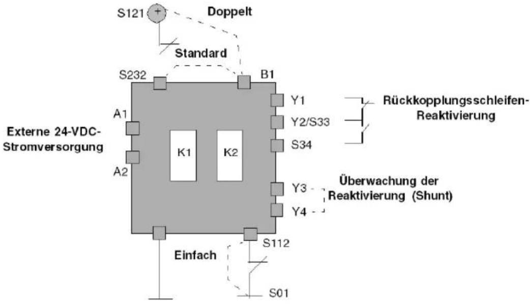 S121 Doppelt Standard S232 B1 Externe 24-VDC- Stromversorgung A1 K1 K2 Y1 Y2/S33 S34 Y3 Y4 Einfach S112 S01 Rückkopplungsschleifen- Reaktivierung Überwachung der Reaktivierung (Shunt)