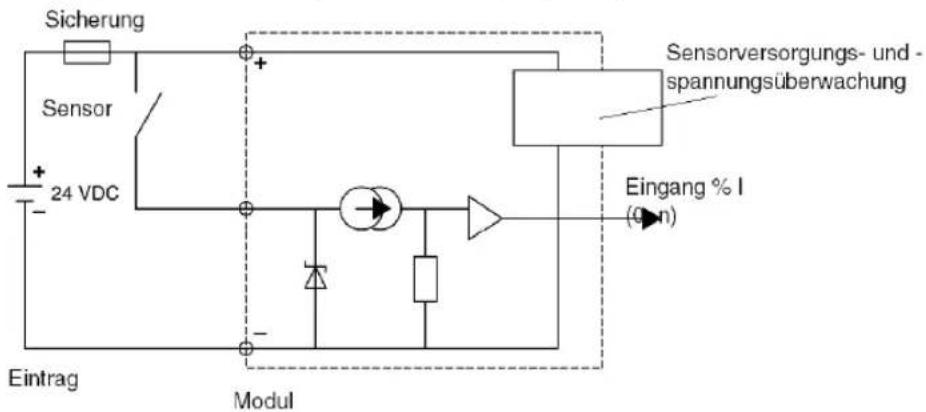 Sicherung Sensor 24 VDC Eintrag Modul Sensorversorgungs- und spannungsüberwachung Eingang % I (0 n)