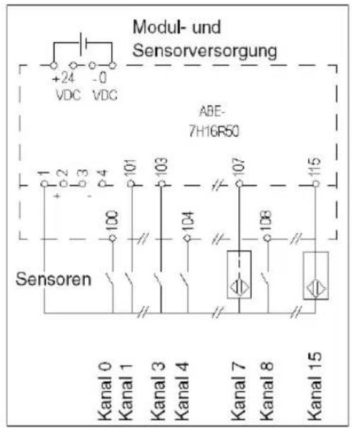 Modul- und Sensorversorgung +24 -0 VDC VDC ABE- 7H16R50 1 2 3 4 101 103 107 115 Sensoren Kanal 0 Kanal 1 Kanal 3 Kanal 4 Kanal 7 Kanal 8 Kanal 15