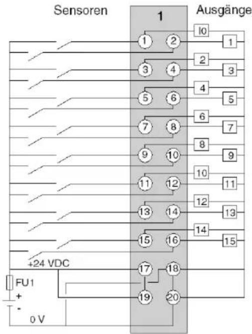 Sensoren 1 Ausgänge 1 2 10 1 3 4 2 3 5 6 4 5 7 8 6 7 9 10 8 9 11 12 10 11 12 13 14 13 14 15 16 15 +24 VDC FU1 + - 0 V 17 18 19 20
