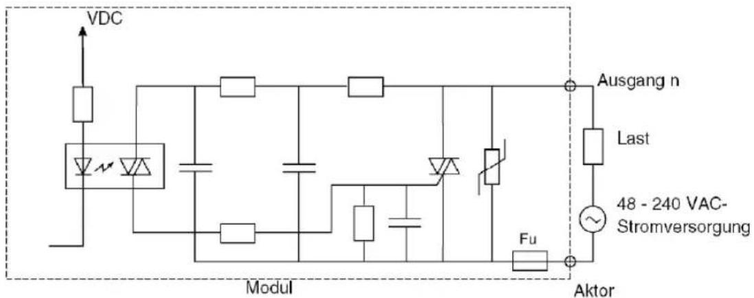 VDC Modul Ausgang n Last 48 - 240 VAC- Stromversorgung Fu Aktor