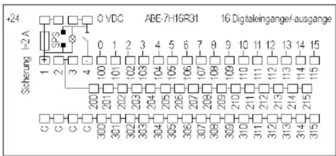 +24 O VDC ABE-7H16R31 16 Digitaleingange/-ausgänge Sicherung I=2 A 0 1 2 3 4 5 6 7 8 9 10 11 12 13 14 15 C C C C SPS 100 101 102 103 104 105 106 107 108 109 110 111 112 113 114 115 200 201 202 203 204 205 206 207 208 209 210 211 212 213 214 215