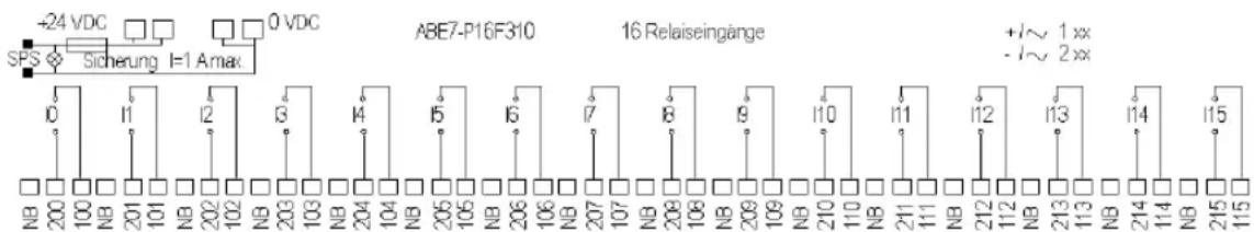 +24 VDC SPS Sicherung I=1 Amax 0 VDC A8E7-P16F310 16 Relaiseingänge +I~ 1 xx - I~ 2 xx NB 200 100 NB 201 101 NB 202 102 NB 203 103 NB 204 104 NB 205 105 NB 206 106 NB 207 107 NB 208 108 NB 209 109 NB 210 110 NB 211 111 NB 212 112 NB 213 113 NB 214 114 NB 215 115