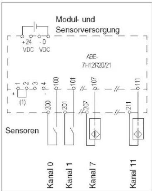 Modul- und Sensorversorgung +24 -0 VDC VDC ABE- 7H12R20/21 Sensoren Kanal 0 Kanal 1 Kanal 7 Kanal 11