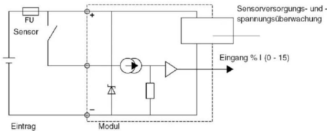 Sensor FU Sensor Eintrag Modul Eingang % I (0 - 15) Sensorversorgungs- und spannungsüberwachung