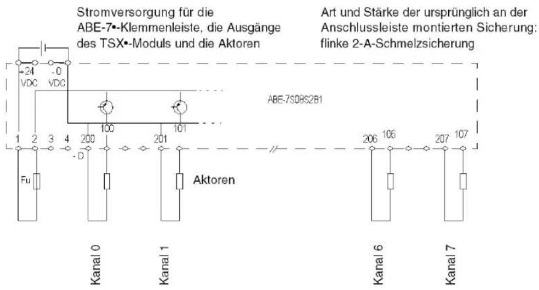 Stromversorgung für die ABE-7•-Klemmenleiste, die Ausgänge des TSX•-Moduls und die Aktoren Art und Stärke der ursprünglich an der Anschlussleiste montierten Sicherung: flinke 2-A-Schmelzsicherung -24 -0 VDC VDC 1 2 3 4 200 100 201 101 ABE-7S0BS2B1 Fu - D Kanal 0 Kanal 1 Aktoren 206 106 207 107 Kanal 6 Kanal 7